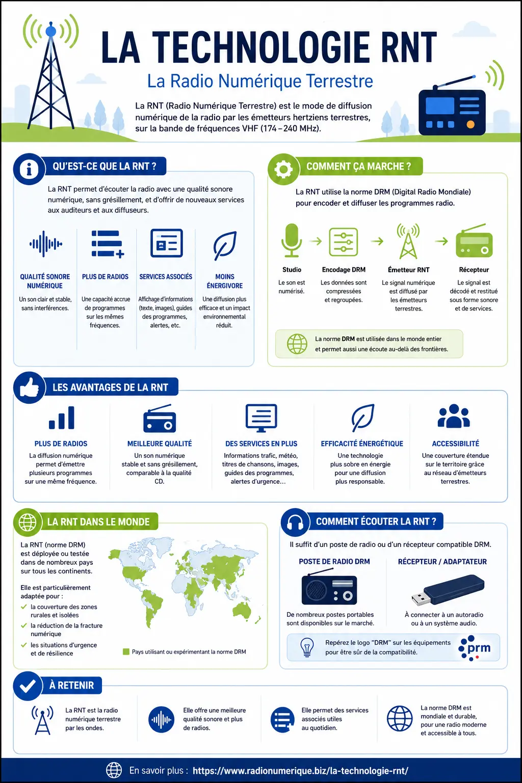 La technologie derrière la radio numérique terrestre RNT - infographie