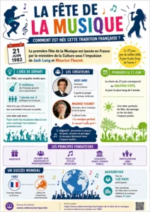 Origine de la Fête de la Musique en France - Infographie